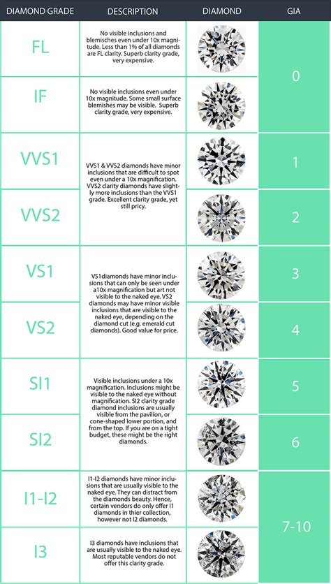 ring ratings.